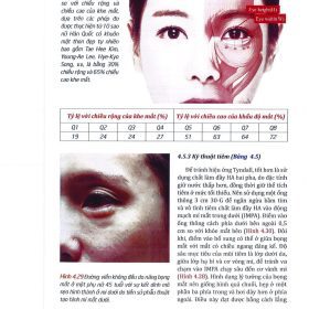 Căng Da Mặt Với Chất Làm Đầy: Kỹ Thuật Tiêm Nâng Cao Cho Vùng Mắt, Mũi Và Cằm (Phần 2) – Kyle K. Seo