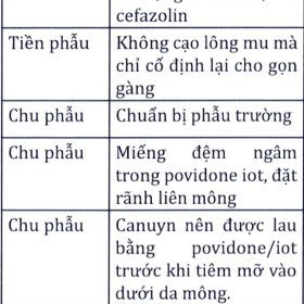 Biến chứng trong phẫu thuật nâng mông: Ghép mỡ và Implant